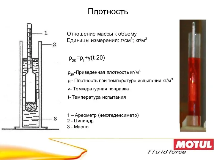 Плотность 1 – Ареометр (нефтеденсиметр) 2 - Цилиндр 3 -