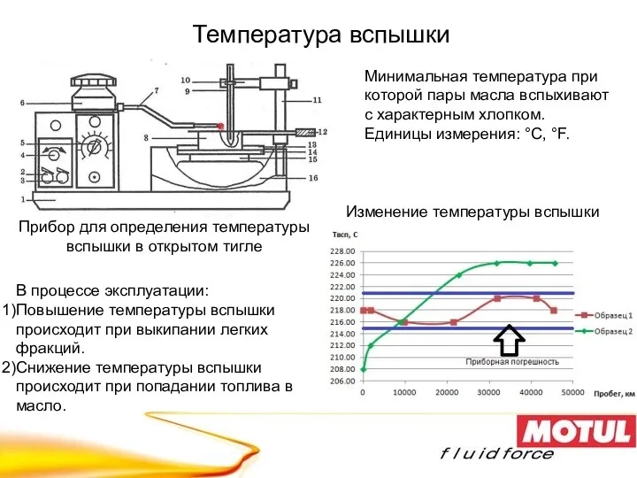 Температура вспышки Минимальная температура при которой пары масла вспыхивают с