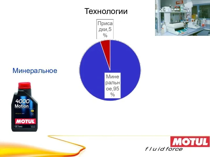 Технологии Минеральное