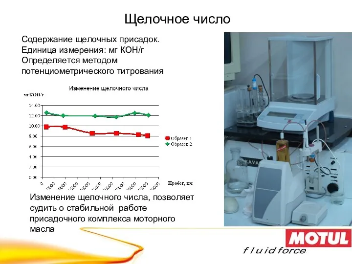 Щелочное число Содержание щелочных присадок. Единица измерения: мг КОН/г Определяется