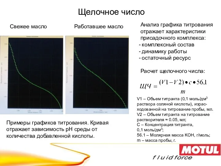 Щелочное число Анализ графика титрования отражает характеристики присадочного комплекса: комплексный