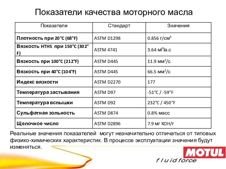 Показатели качества моторного масла Реальные значения показателей могут незначительно отличаться