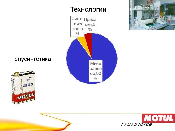 Технологии Полусинтетика