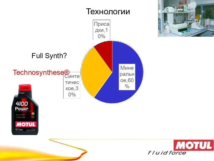 Технологии Technosynthese® Full Synth?