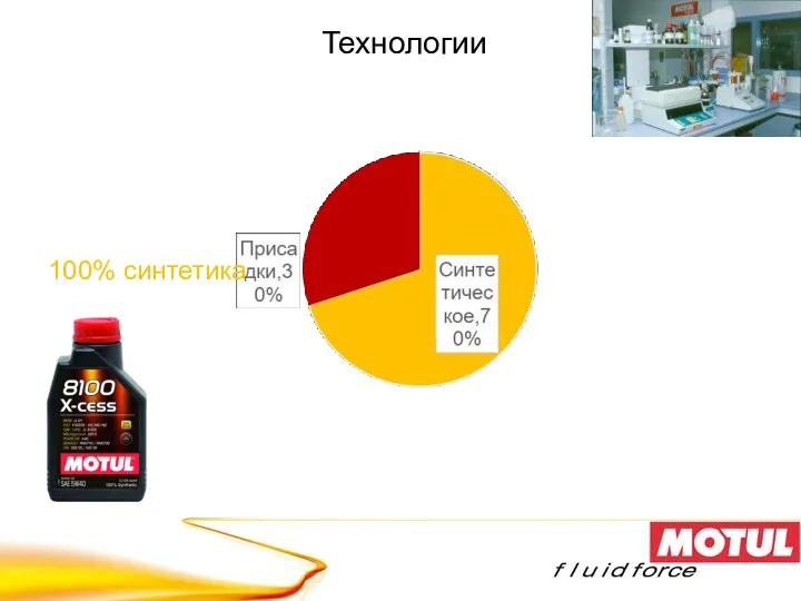 Технологии 100% синтетика