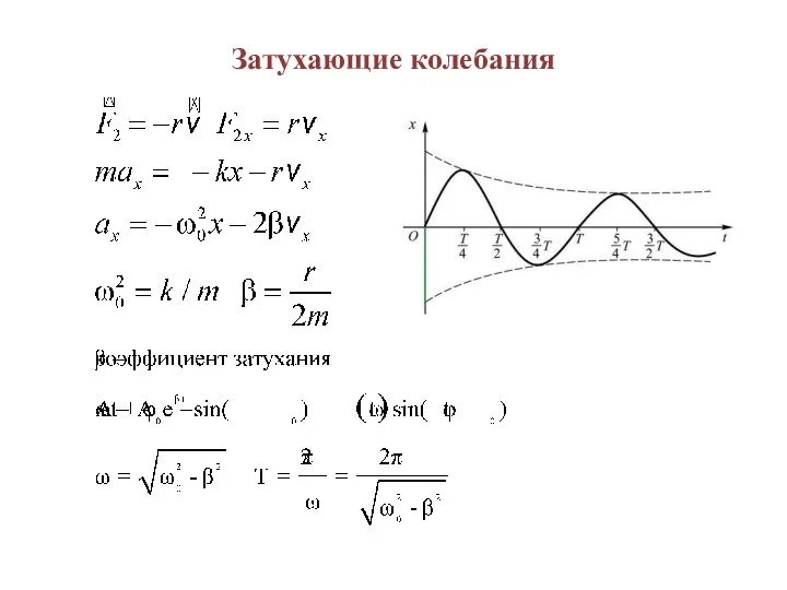 Затухающие колебания