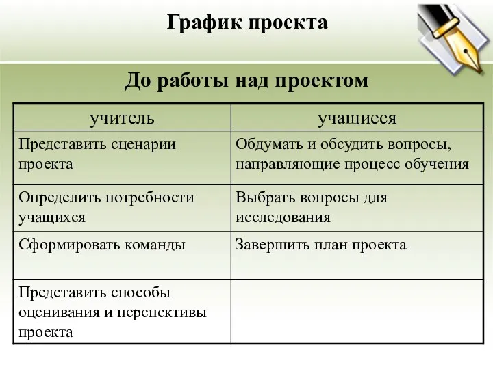 График проекта До работы над проектом