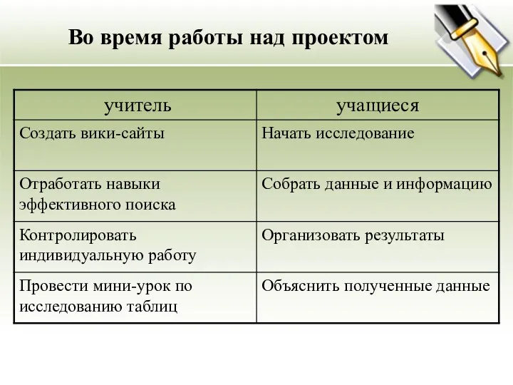 Во время работы над проектом