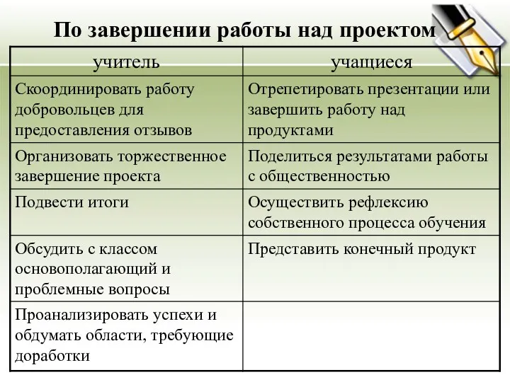 По завершении работы над проектом