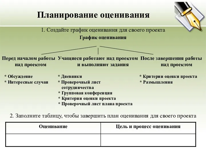 Планирование оценивания 1. Создайте график оценивания для своего проекта График