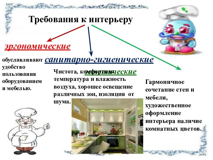 Требования к интерьеру эргономические санитарно-гигиенические эстетические обуславливают удобство пользования оборудованием