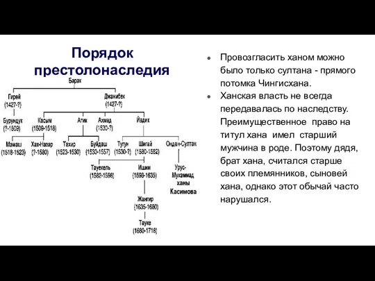 Порядок престолонаследия Провозгласить ханом можно было только султана - прямого