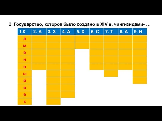 2. Государство, которое было создано в XIV в. чингизидами- …