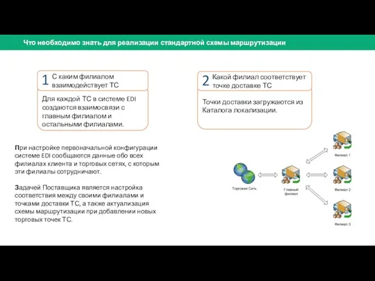 Что необходимо знать для реализации стандартной схемы маршрутизации Точки доставки