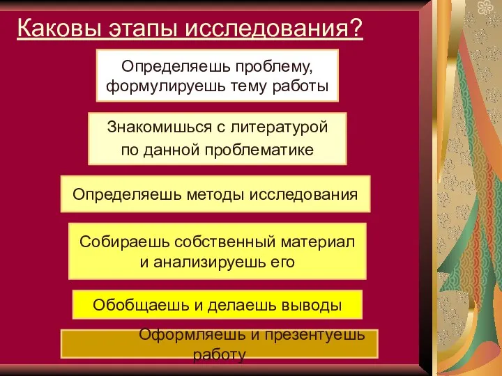 Каковы этапы исследования? Определяешь проблему, формулируешь тему работы Знакомишься с