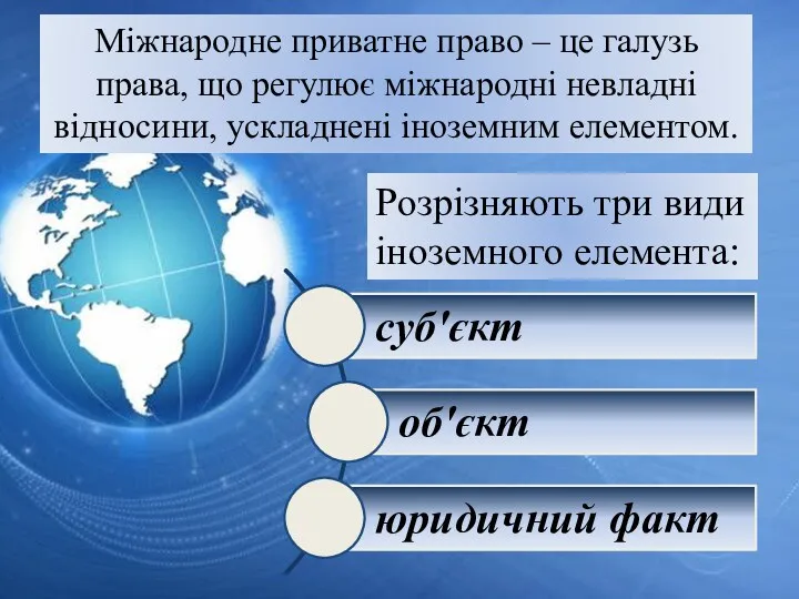 Міжнародне приватне право – це галузь права, що регулює міжнародні