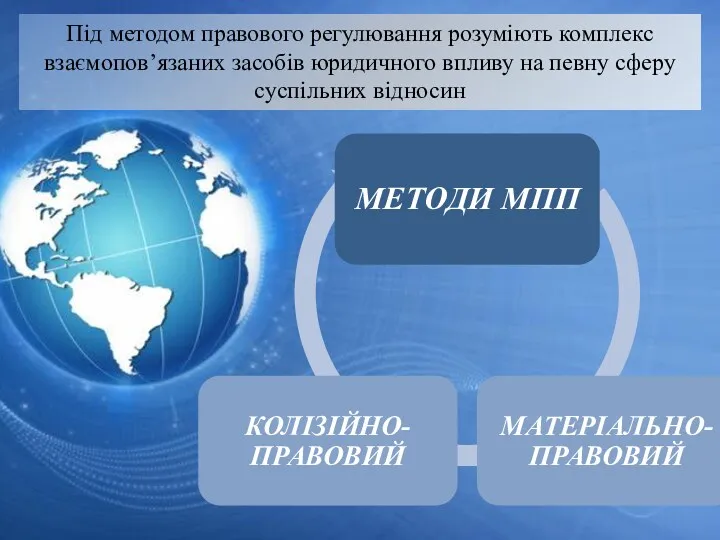 Під методом правового регулювання розуміють комплекс взаємопов’язаних засобів юридичного впливу на певну сферу суспільних відносин