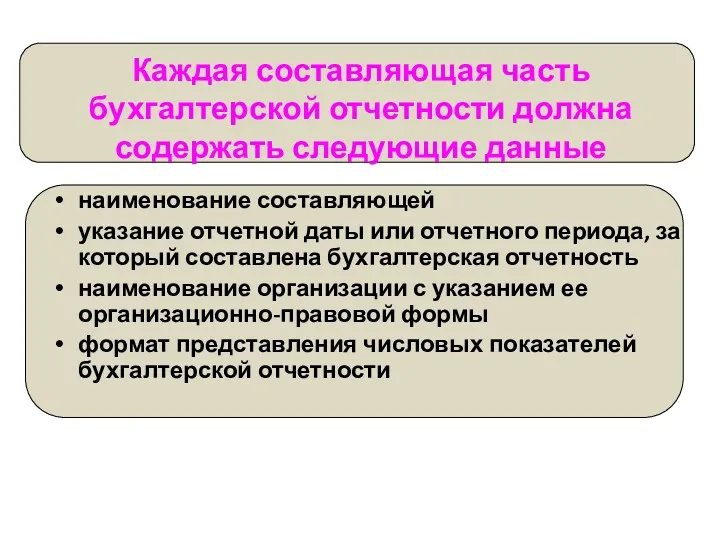 Каждая составляющая часть бухгалтерской отчетности должна содержать следующие данные наименование