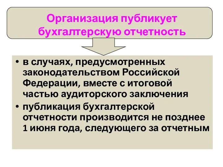 Организация публикует бухгалтерскую отчетность в случаях, предусмотренных законодательством Российской Федерации,