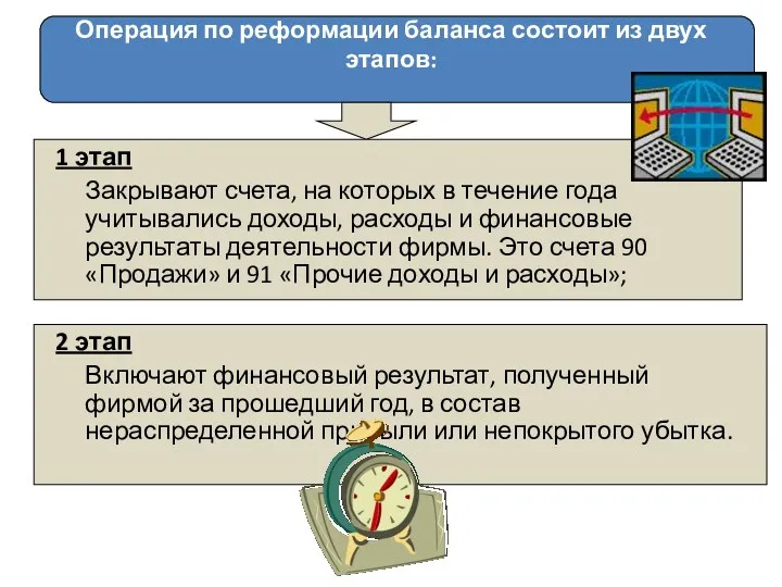 Операция по реформации баланса состоит из двух этапов: 1 этап