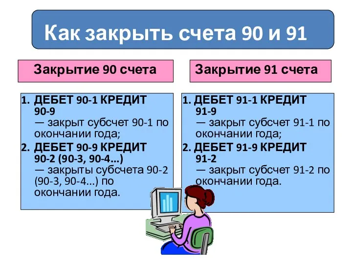 Как закрыть счета 90 и 91 Закрытие 90 счета 1.