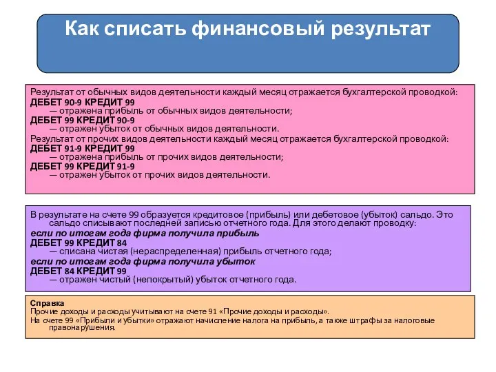 Как списать финансовый результат Результат от обычных видов деятельности каждый