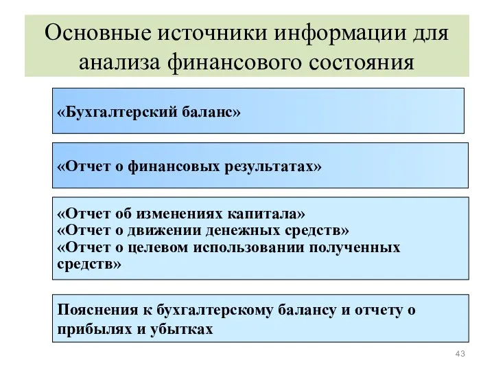 Основные источники информации для анализа финансового состояния «Бухгалтерский баланс» «Отчет