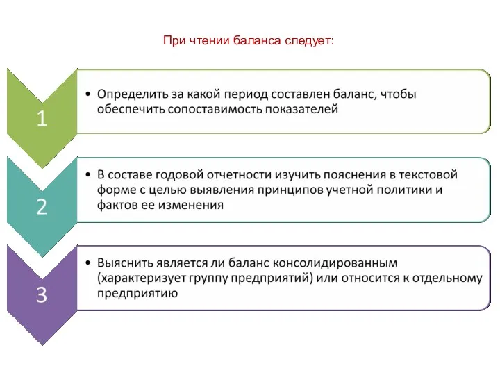 При чтении баланса следует: