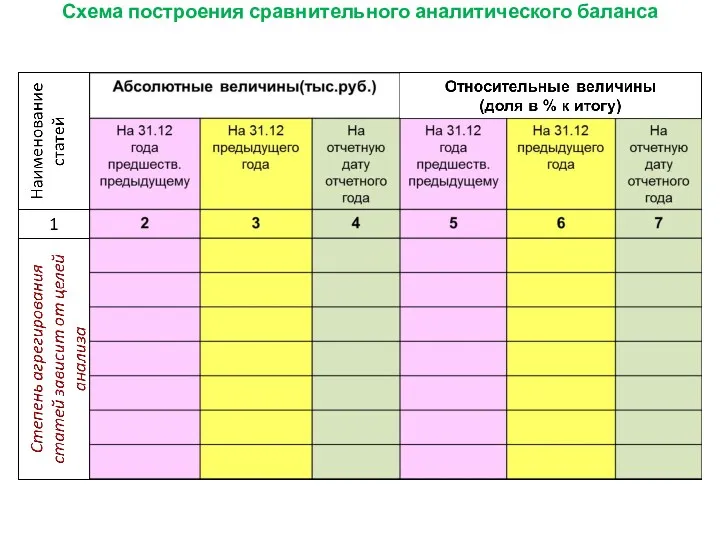 Схема построения сравнительного аналитического баланса