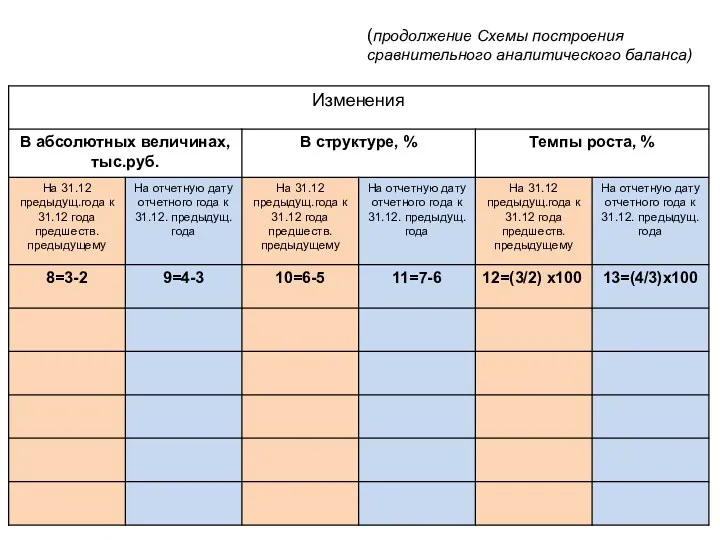 (продолжение Схемы построения сравнительного аналитического баланса)