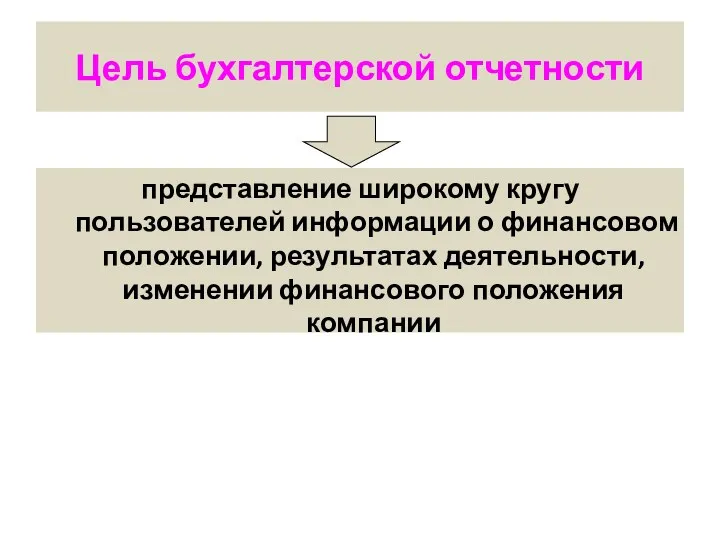 Цель бухгалтерской отчетности представление широкому кругу пользователей информации о финансовом