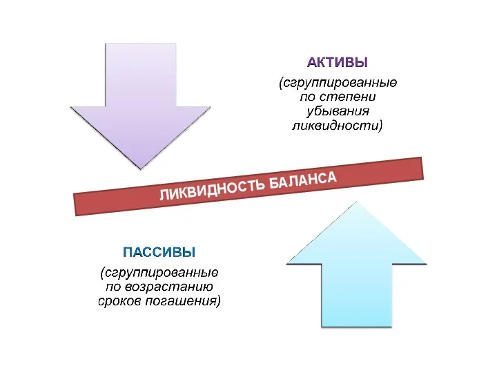 ЛИКВИДНОСТЬ БАЛАНСА