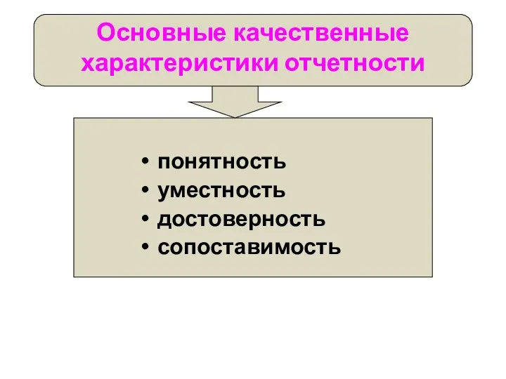 Основные качественные характеристики отчетности понятность уместность достоверность сопоставимость