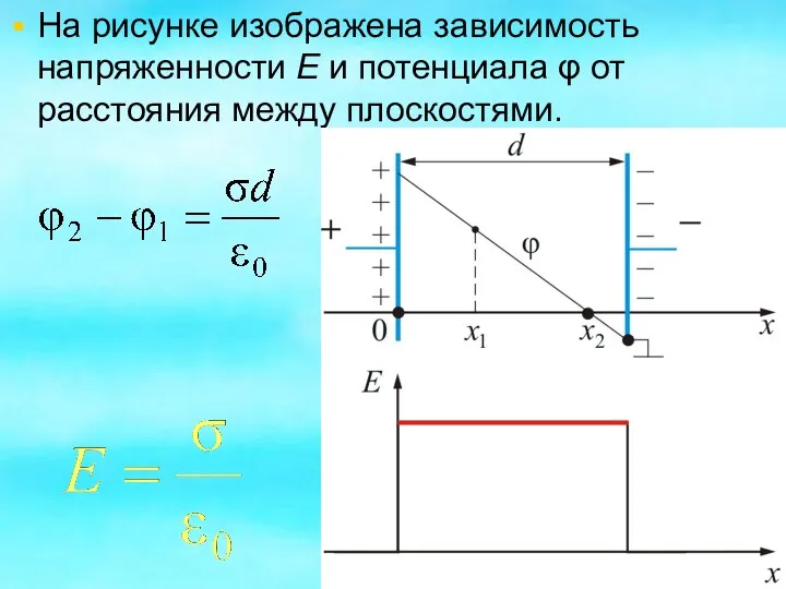 На рисунке изображена зависимость напряженности E и потенциала φ от расстояния между плоскостями.