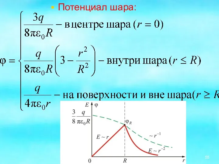 Потенциал шара: