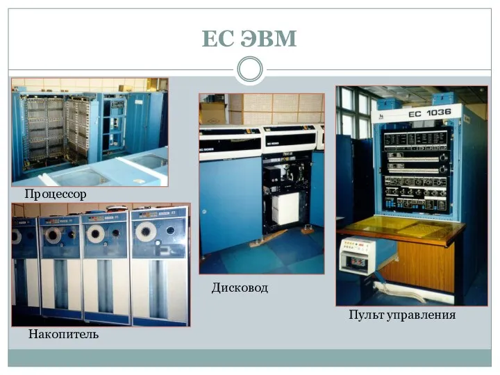 ЕС ЭВМ Процессор Пульт управления Накопитель Дисковод
