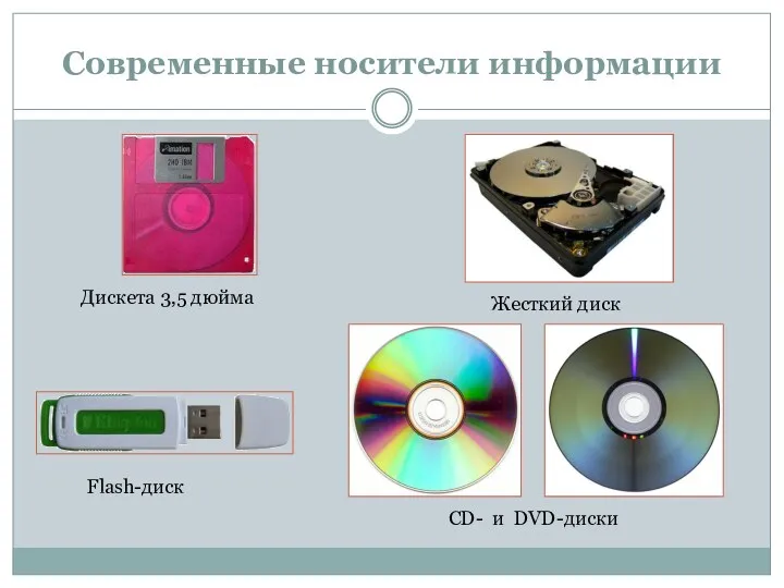 Современные носители информации Дискета 3,5 дюйма Жесткий диск CD- и DVD-диски Flash-диск