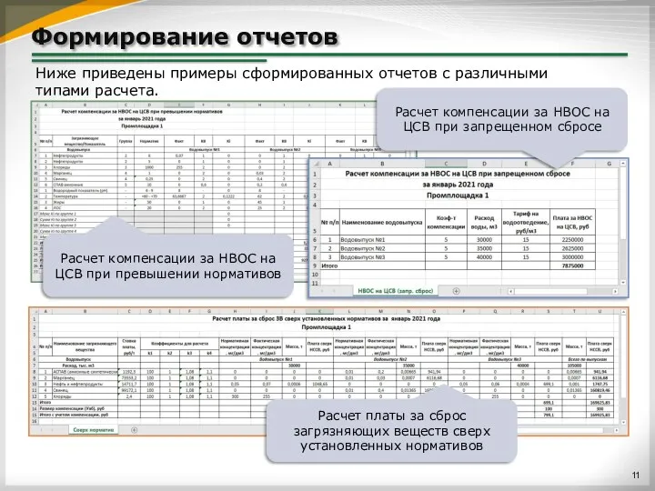 Формирование отчетов Ниже приведены примеры сформированных отчетов с различными типами