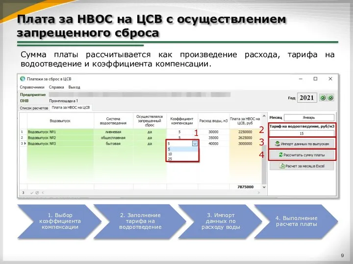 Плата за НВОС на ЦСВ с осуществлением запрещенного сброса Сумма