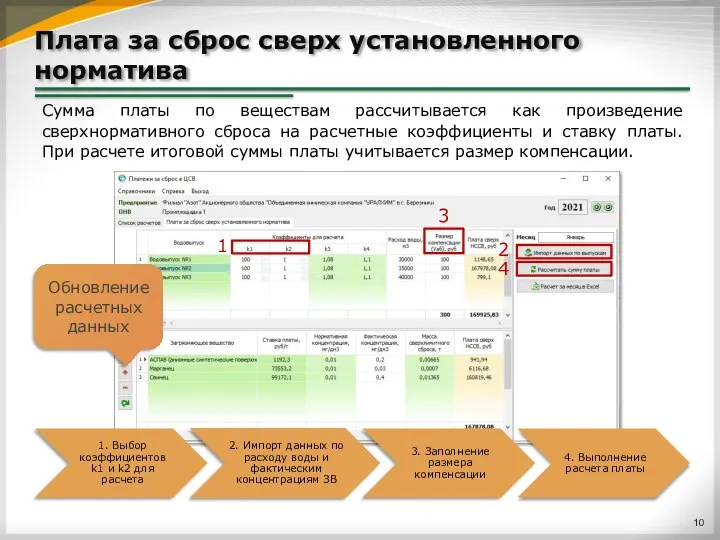 Плата за сброс сверх установленного норматива Сумма платы по веществам