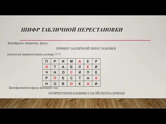 ШИФР ТАБЛИЧНОЙ ПЕРЕСТАНОВКИ Зашифруем, например, фразу: ПРИМЕР ТАБЛИЧНОЙ ПЕРЕСТАНОВКИ используя