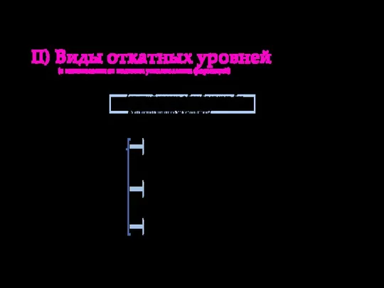 Откатные паттерны (откатный уровень + борьба за него) являются самодостаточными