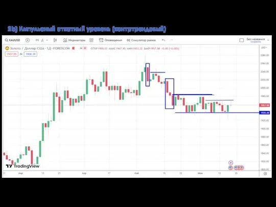 2b) Импульсный откатный уровень (контртрендовый) D1 Мария Кухта