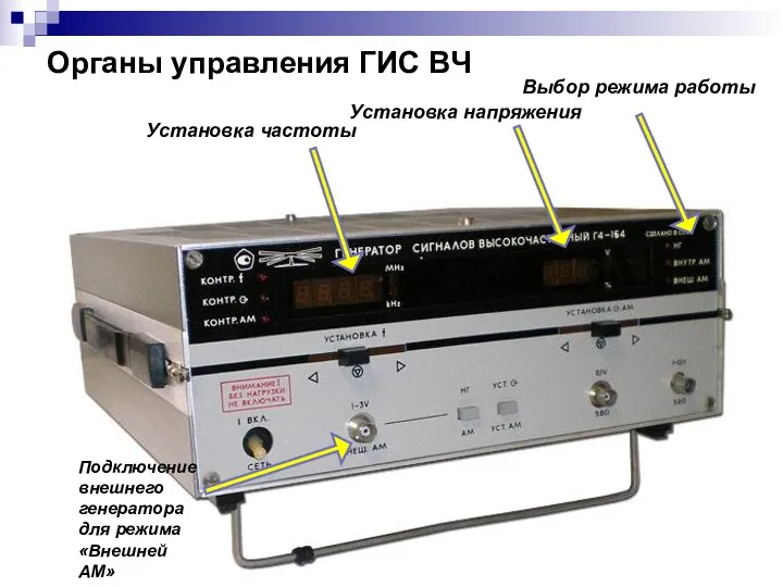 Органы управления ГИС ВЧ Установка частоты Установка напряжения Выбор режима