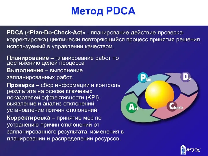 Метод PDCA Планирование – планирование работ по достижению целей процесса