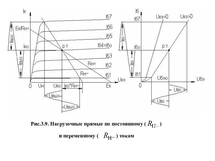 Рис.3.9. Нагрузочные прямые по постоянному ( ) и переменному ( ) токам