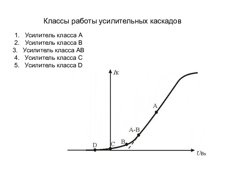 Классы работы усилительных каскадов Усилитель класса A Усилитель класса B