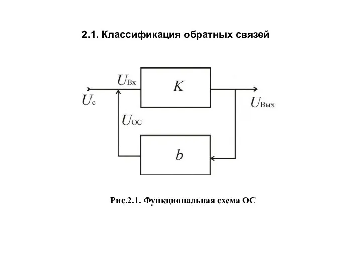2.1. Классификация обратных связей Рис.2.1. Функциональная схема ОС