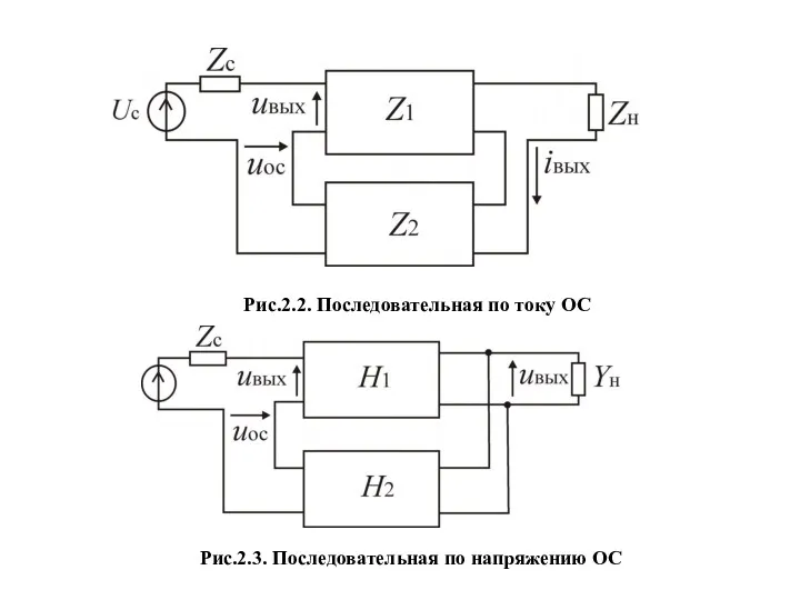 Рис.2.2. Последовательная по току ОС Рис.2.3. Последовательная по напряжению ОС