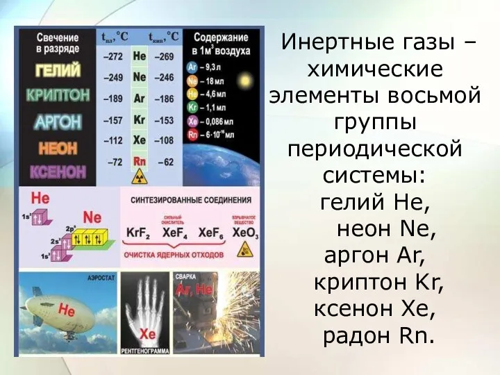 Инертные газы – химические элементы восьмой группы периодической системы: гелий